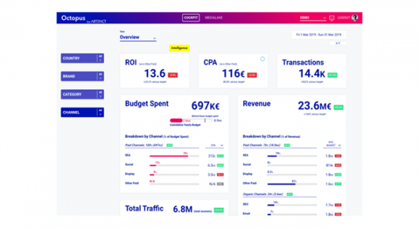SIMPLE AND SMART MEDIA DASHBOARDS 简单而智能的媒体仪表板
