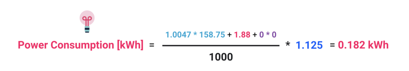 14Measuring the CO2eq impact of your Python Notebook (Azure ML)