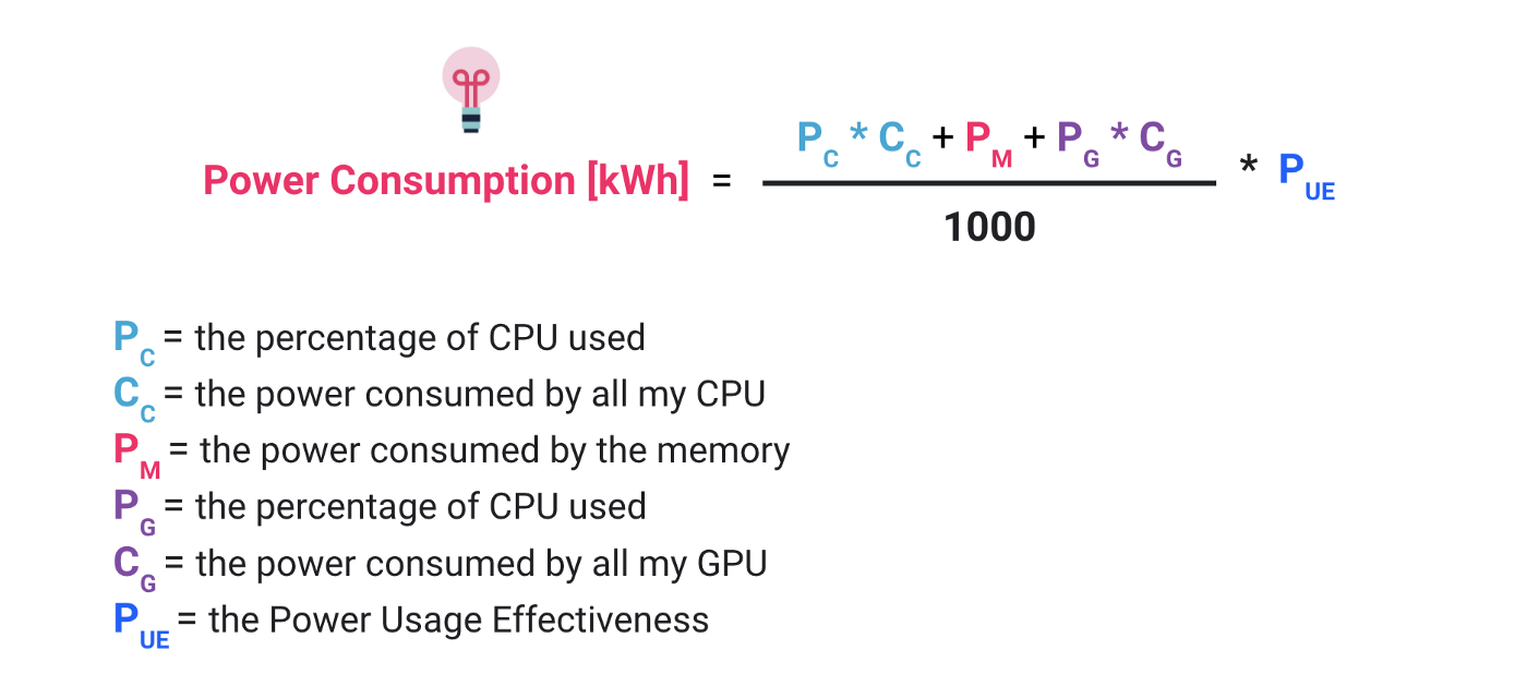 7Measuring the CO2eq impact of your Python Notebook (Azure ML)