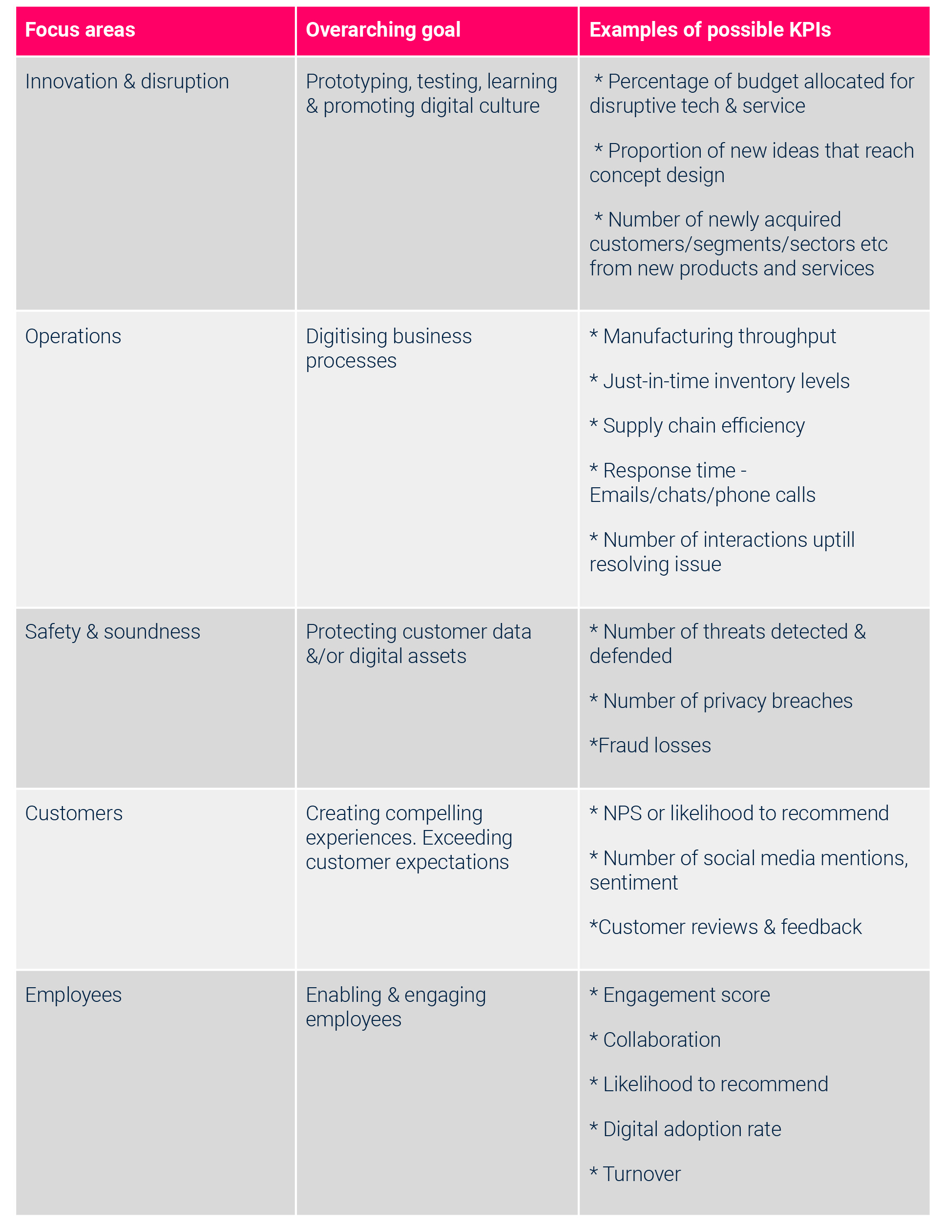 From vision to execution: A five-step plan for companies undergo From vision to execution: A five-step plan for companies undergoing data transformation