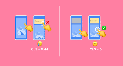 CLS1 Cumulative Layout Shift